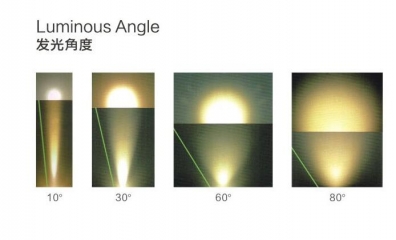 燈泡/光源上各類參數(shù)都是啥意思，購買時(shí)該怎么